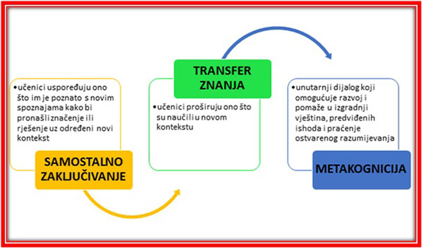 Metode rada [nove] 2.dio - Školska knjiga - tu za vas